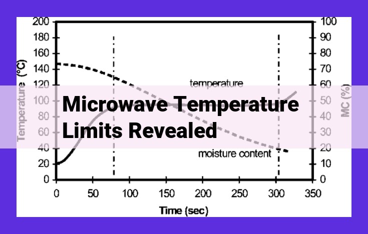 Optimizing Microwave Cooking: Temperature Limits, Distribution, and Packaging for Food Safety