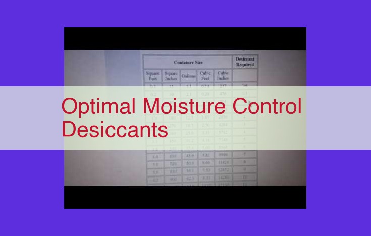 Maximize Humidity Control for Sensitive Products: Unlocking Optimal Moisture Control Desiccants