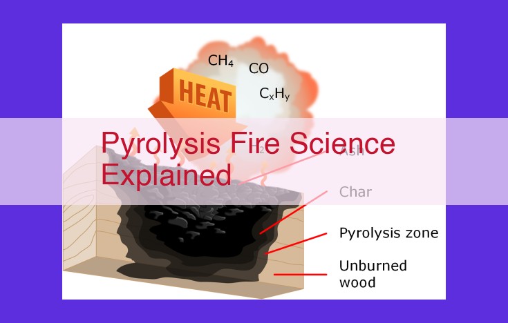 Pyrolysis: A Vital Fire Science Process Explained for Safety and Risk Assessment