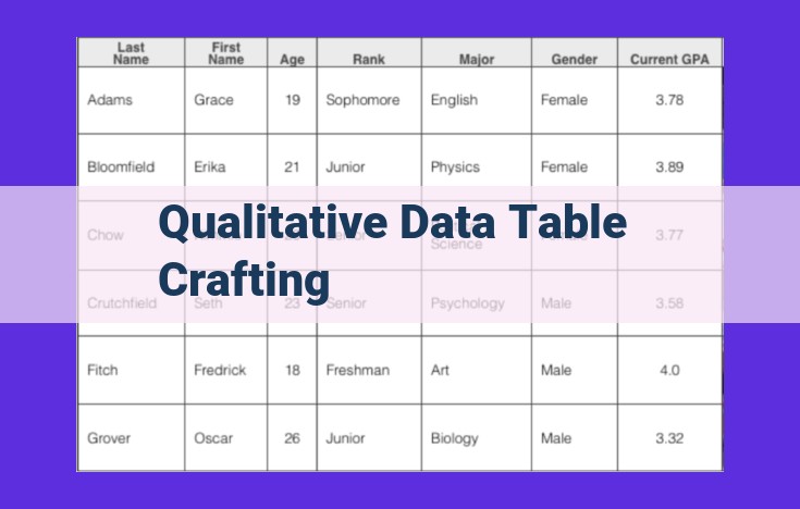 Craft Qualitative Data Tables: A Guide to Organizing and Analyzing Data