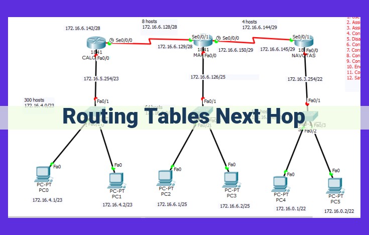 Mastering Routing Tables: Optimizing Network Connectivity for Seamless Data Delivery