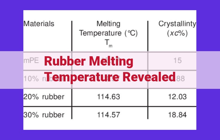 Unveiling the Melting Temperature of Rubber: Key Factors and Tailoring for Applications