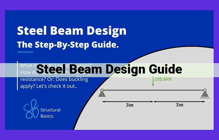 Definitive Guide to Steel Beam Design: Elements, Concepts, and Methods for Structural Integrity