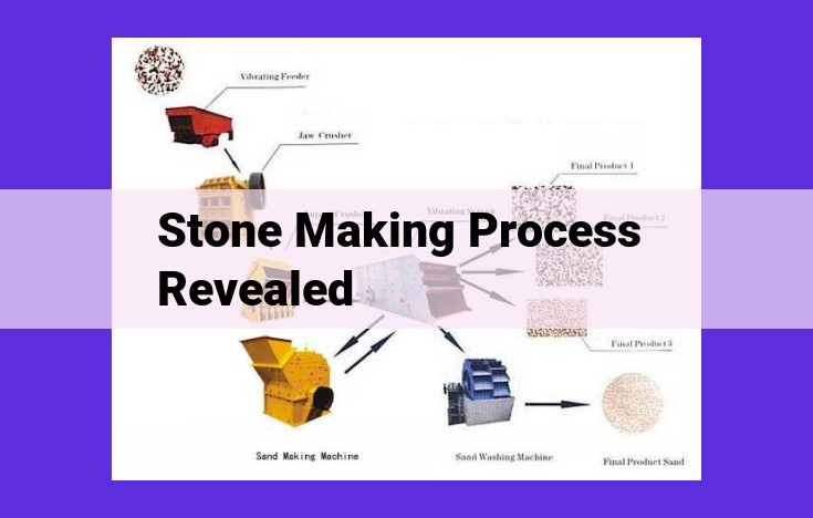 Stone Making Process: A Comprehensive Guide to Quarrying, Cutting, and Fabrication