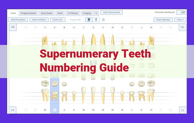 Supernumerary Teeth: Comprehensive Guide for Dental Professionals