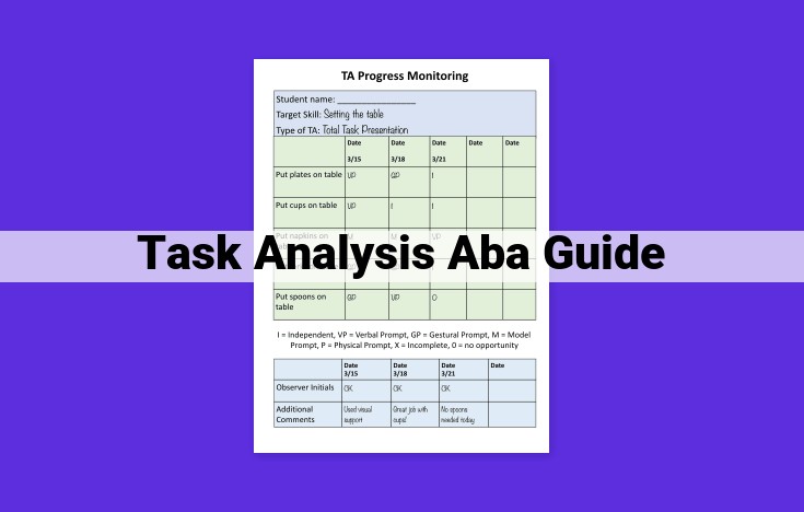 Conducting Task Analyses in ABA: A Comprehensive Guide to Understanding and Supporting Individual Needs