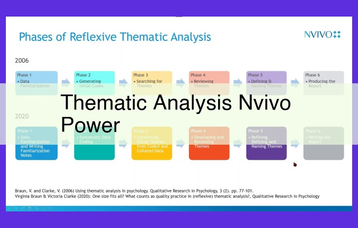 NVivo for Thematic Analysis: Empowering Qualitative Researchers with Data Analysis Excellence