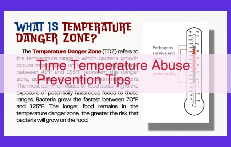 Essential Guide to Preventing Time-Temperature Abuse in Food Safety