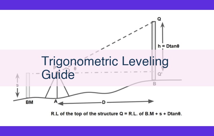 Trigonometric Leveling: Comprehensive Guide for Accurate Elevation Determination