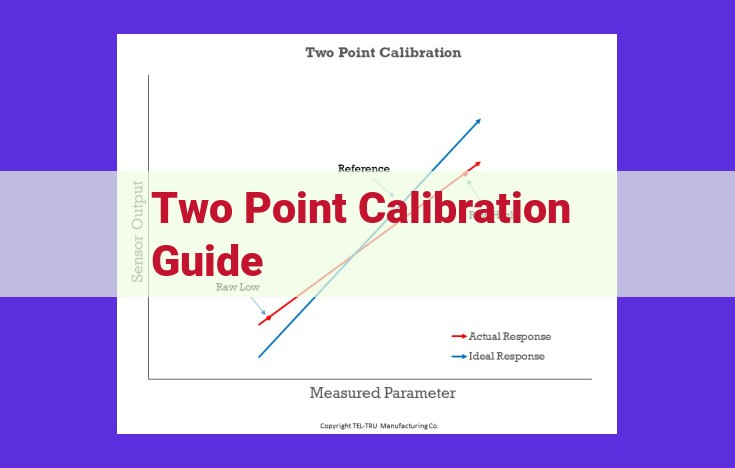 Comprehensive Guide to Two-Point Calibration: Step-by-Step Process for Instrument Optimization